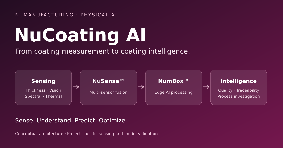 Conceptual NuCoating AI architecture connecting sensing, sensor fusion, edge processing and coating intelligence.